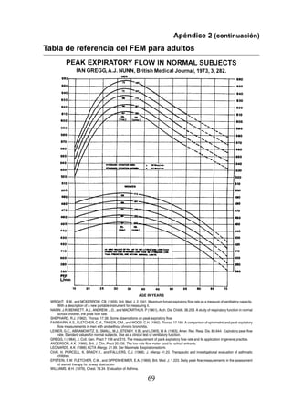 Apéndice 2 (continuación)
Tabla de referencia del FEM para adultos




                                                            AGE IN YEARS
 WRIGHT. B.M., and MCKERROW, CB. (1959), Brit. Med. J. 2.1041. Maximum forced expiratory flow rate as a measure of ventilatory capacity.
     With a description of a new portable instrument for measuring it.
 NAIRN. J.R. BENNETT. A.J., ANDREW. J.D., and MACARTHUR. P (1961), Arch. Dis. Childh. 36.253. A study of respiratory function in normal
     school children; the peak flow rate.
 SHEPHARD, R.J. (1962). Thorax. 17.39. Some observations on peak expiratory flow.
 FAIRBAIRN, A.S., FLETCHER, C.M., TINKER, C.M., and WOOD. C.H. (1962). Thorax. 17.168. A comparison of spirometric and peak expiratory
     flow measurements in men with and without chronic bronchitis.
 LEINER, G.C., ABRAMOWITZ, S., SMALL, M.J., STENBY, V.B., and LEWIS, W.A. (1963), Amer. Rev. Resp. Dis. 88.644. Expiratory peak flow
     rate. Standard values for normal subjects. Use as a clinical test of ventilatory function.
 GREGG, I (1964), J. Coll. Gen. Pract 7 199 and 215. The measurement of pack expiratory flow rate and its application in general practice.
 ANDERSON, A.K. (1966), Brit. J. Clin, Pract 20.635. The low-rate flow meter used by school entrants.
 LEONARDS, A.K. (1966) ACTA Allergy. 21.99. Der Maximale Exspirationsstorm.
 CHAI. H. PURCELL. K, BRADY.K., and FALLIERS, C.J. (1968), J. Allergy 41.23. Therapeutic and investigational evaluation of asthmatic
     children.
 EPSTEIN, S.W. FLETCHER, C.M., and OPPENHEIMER, E.A. (1969), Brit. Med. J. 1.223. Daily peak flow measurements in the assessment
     of steroid therapy for airway obstruction
 WILLIAMS. M.H. (1979), Chest. 76.34. Evaluation of Asthma.


                                                                   69
 