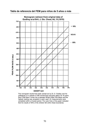 Tabla de referencia del FEM para niños de 5 años o más




                             70
 