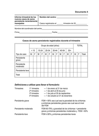 Documento 4

Informe trimestral de los           Nombre del centro: ______________________________
nuevos casos de asma
persistente recientemente
manejados                           Casos registrados el ______ trimestre de 20___________

Nombre del coordinador del centro______________________________________________
Firma________________________________ Fecha ______________________________



         Casos de asma persistente registrados durante el trimestre

                                     Grupo de edad (años)                         TOTAL

                       15     15-24       25-34    35-44   45-54     55+
 Tipo de caso        M    F    M      F    M   F   M    F   M    F   M   F    M    F   Total
 Persistente
 grave

 Persistente
 moderado

 Persistente leve

 Total



Definiciones a utilizar para llenar el formulario:
Trimestres          1er trimestre         — 1 de enero al 31 de marzo
                    2º trimestre          — 1 de abril al 30 de junio
                    3º trimestre          — 1 de julio al 30 de septiembre
                    4º trimestre          — 1 de octubre al 31 de diciembre

Persistente grave                     FEM  60% sea cual sea la gravedad de los síntomas
                                      o síntomas persistentes graves sea cual sea el nivel
                                      del FEM
Persistente moderada                  FEM 60-79% y gravedad de los síntomas  persistente
                                      grave o síntomas persistentes moderados y FEM  60%
Persistente	leve	                     FEM	≥	80%	y síntomas persistentes leves
 
