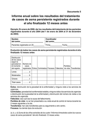 Documento 5

 Informe anual sobre los resultados del tratamiento
 de casos de asma persistente registrados durante
          el año finalizado 12 meses antes

Ejemplo: En enero de 2006, dar los resultados del tratamiento de los pacientes
registrados durante el año 2004 (del 1 de enero de 2004 al 31 de diciembre
de 2004)

 Nombre                                        Coordinador
 del centro _______________________            del centro__________________________
 Pacientes registrados en 20___________ Firma____________ Fecha_____________

Evolución de todos los casos de asma persistente registrados durante el año
finalizado 12 meses antes

 Distribución
 de los casos
 según la
 gravedad en    Número de
 el momento        casos                                           Perdidos
 del registro   registrados Éxitos Controlados Fracasos Fallecidos de vista Transferidos
 Leves           ……… a
 Moderados       ……… b
 Graves          ……… c
 Total casos     ……… d

Éxitos: disminución de la gravedad de la enfermedad y ninguna visita a los servicios de
urgencias.
Controlados: gravedad de la enfermedad estable y ninguna visita a los servicios de urgencias
o disminución de la gravedad de la enfermedad y disminución del número de visitas a los
servicios de urgencias.
Fallecidos: sea cual sea la causa del fallecimiento.
Perdidos de vista: no se han presentado a su visita anual de control al menos durante los
2 meses siguientes a la cita.
Transferidos: han sido transferidos para su seguimiento a otro centro.
Fracasos: los demás tipos de evolución

(a, b, c, d) Suma de las cifras extraídas de los cuatro “Informes trimestrales sobre los nuevos
casos de asma persistente” del año finalizado 12 meses antes.
 