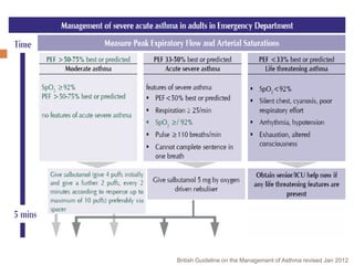 Asthma in the acute care setting | PDF