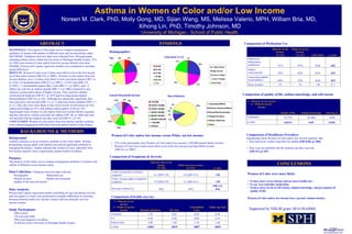 Asthma in Women of Color and/or Low Income Noreen M. Clark, PhD, Molly Gong, MD, Sijian Wang, MS, Melissa Valerio, MPH, William Bria, MD,  Xihong Lin, PhD, Timothy Johnson, MD University of Michigan - School of Public Health RATIONALE : The purpose of this study was to compare management problems of women with asthma of different races and socioeconomic status. METHODS: Telephone interview data were collected from 590 participants attending asthma clinics within the University of Michigan Health System. 37% (n=160) were women of color and/or from low income families (less than $20,000). Poisson and Logistic regression models were conducted to ascertain group differences. RESULTS : Women of color were 4 times more likely to be at the low income level than white women (OR=4.0, p=.0001). Women of color and/or from low income families were 1.6 times more likely to have persistent disease (OR=1.6, p=.016), 4.9 hospitalizations (RR=4.9, p=.0001), 1.8 ED visits (RR=1.8, p=.002), 1.3 unscheduled urgent office visits (RR=1.3, p=.0007), and 1.5 follow-up visits for an asthma episode (RR=1.5, p=.006) compared to non-minority women and/or those of higher income. They used less inhaled corticosteroid medicine (OR=0.7, p=.025) and less long-acting inhaled bronchodilators (OR=0.6, p=.02). Although not statistically significant, they also used more oral steroids (OR=1.5, p=.1) and more home remedies (OR=1.7, p=.3). They also were more likely to have lower levels of self-esteem (p=.05), asthma knowledge (p=.01), and asthma-related quality of life (p=.02). Significantly more women of color and/or from low income families reported that they had never visited a specialist for asthma (OR=.06, p=.006) and were not satisfied with the medical care they received (OR=0.3, p=.05). CONCLUSION : Women of color and/or from low income families confront more asthma management difficulties and bear greater burden of the disease.   ,[object Object],[object Object],[object Object],[object Object],[object Object],[object Object],[object Object],[object Object],[object Object],[object Object],[object Object],[object Object],[object Object],[object Object],[object Object],[object Object],[object Object],[object Object],[object Object],[object Object],[object Object],[object Object],ABSTRACT BACKGROUND & METHODS FINDINGS CONCLUSIONS ,[object Object],[object Object],[object Object],[object Object],[object Object],[object Object],[object Object],[object Object],[object Object],[object Object],[object Object],[object Object],[object Object],[object Object],[object Object],[object Object],[object Object],[object Object],OR=1.6 .016 45% 56% Persistent Asthma (%) <.05 3.1 (SD=4.1) 4.3 (SD=4.9) Yearly Average nights of nighttime symptoms <.05 4.6 (SD=5.5) 6.1 (SD=5.9) Yearly average days of daytime symptoms p-value White & not low income (N=433) Minority and/ or low income (N=156) .0055 .0007 .0019 <.0001 p-value 1.46 1.34 1.84 4.90 Relative Risk 0.14 0.09 0.20 0.30 S.E. 0.38 0.29 0.61 1.59 Estimation Follow-up visits Unscheduled Visits ED visits Hospital admission 1 = Minority & low income 0 = White & not low income 0..3 1.66 3% 5% Home remedies .019 0.64 55% 44% Long-acting inhaled bronchodilators .025 0.65 62% 52% Inhaled corticosteroids .042 0.68 63% 51% Inhaled anti-inflammatory medications p-value Odds Ratio White & not low income  (N=422) Minority & low income  (N=151) 0.049 0.05 0.0219 p-value -0.09 -0.1407 0.1779 Estimation Self-esteem Asthma Knowledge Quality of life 1 = Minority & low income 0 = White & not low income 