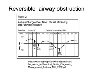 Reversible airway obstruction
http://www.sbpt.org.br/downloads/arquivos/
Dir_Asma_Int/Practical_Guide_Diagnosis_
Management_Asthma_NIH_2002.pdf
 
