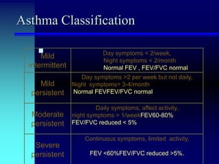 Asthma Classification

Mild
intermittent

Day symptoms < 2/week,
Night symptoms < 2/month
Normal FEV , FEV/FVC normal

Mild
persistent

Day symptoms >2 per week but not daily,
Night symptoms> 3-4/month
Normal FEVFEV/FVC normal

Moderate
persistent

Daily symptoms, affect activity,
night symptoms > 1/weekFEV60-80%
FEV/FVC reduced < 5%
Continuous symptoms, limited activity,

Severe
persistent

FEV <60%FEV/FVC reduced >5%.

 