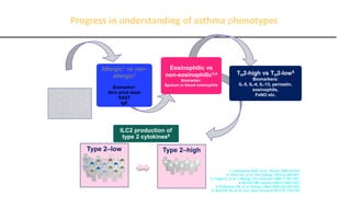 ILC2 production of
type 2 cytokines6
Type 2–low Type 2–high
Progress in understanding of asthma phenotypes
TH2-high vs TH2-low5
Biomarkers:
IL-5, IL-4, IL-13, periostin,
eosinophils,
FeNO etc.
Asthma
population
Eosinophilic vs
non-eosinophilic3,4
Biomarker:
Sputum or blood eosinophils
Allergic1 vs non-
allergic2
Biomarker:
Skin prick tests
RAST
IgE
1. Johansson SGO, et al, Thorax 1969;24:510;
2. Khan AU, et al, Ann Allergy 1974;32:245-251;
3. Frigas E, et al, J Allergy Clin Immunol 1986;77:527-537;
4. Brown HM, Lancet 1958;2:1245-1247;
5. Robinson DS, et al, N Engl J Med 1992;326:298-304;
6. Bernink JH, et al, Curr Opin Immunol 2014;31:115-120.
 