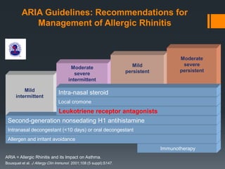 Aria Rhinitis Asthma management in clinical practice | PDF