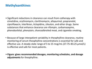 Methylxanthines
• Significant reductions in clearance can result from cotherapy with
cimetidine, erythromycin, clarithromycin, allopurinol, propranolol,
ciprofloxacin, interferon, ticlopidine, zileuton, and other drugs. Some
substances that enhance clearance are rifampin, carbamazepine,
phenobarbital, phenytoin, charcoalbroiled meat, and cigarette smoking.
• Because of large interpatient variability in theophylline clearance, routine
monitoring of serum theophylline concentrations is essential for safe and
effective use. A steady-state range of 5 to 15 mcg/mL (27.75–83.25 μmol/L)
is effective and safe for most patients.
• Figure :gives recommended dosages, monitoring schedules, and dosage
adjustments for theophylline.
 