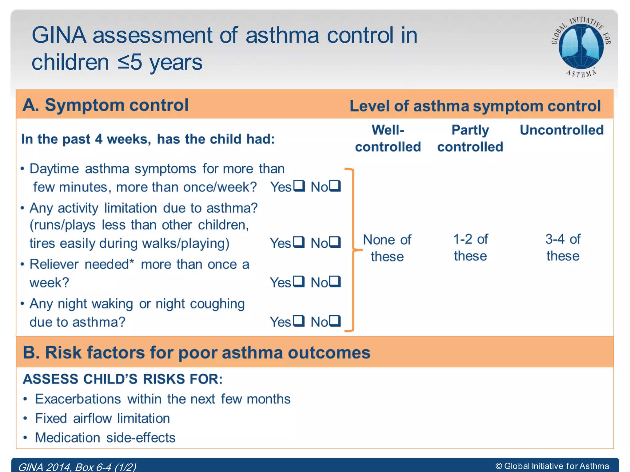 © Global Initiative for Asthma
GINA assessment of asthma control in
children ≤5 years
GINA 2014, Box 6-4 (1/2)
 