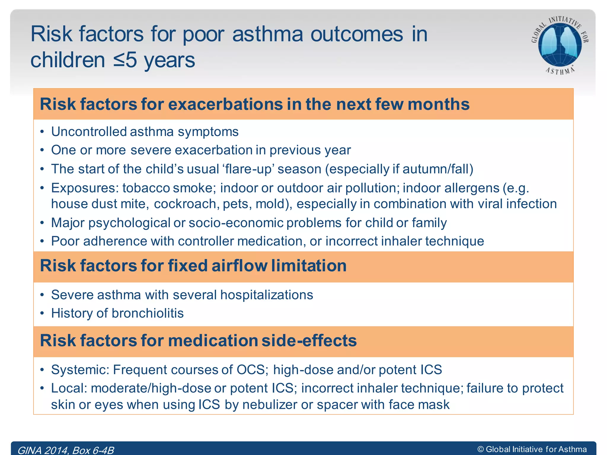 © Global Initiative for Asthma
Risk factors for poor asthma outcomes in
children ≤5 years
Risk factors for exacerbations in the next few months
• Uncontrolled asthma symptoms
• One or more severe exacerbation in previous year
• The start of the child’s usual ‘flare-up’ season (especially if autumn/fall)
• Exposures: tobacco smoke; indoor or outdoor air pollution; indoor allergens (e.g.
house dust mite, cockroach, pets, mold), especially in combination with viral infection
• Major psychological or socio-economic problems for child or family
• Poor adherence with controller medication, or incorrect inhaler technique
GINA 2014, Box 6-4B
Risk factors for exacerbations in the next few months
• Uncontrolled asthma symptoms
• One or more severe exacerbation in previous year
• The start of the child’s usual ‘flare-up’ season (especially if autumn/fall)
• Exposures: tobacco smoke; indoor or outdoor air pollution; indoor allergens (e.g.
house dust mite, cockroach, pets, mold), especially in combination with viral infection
• Major psychological or socio-economic problems for child or family
• Poor adherence with controller medication, or incorrect inhaler technique
Risk factors for fixed airflow limitation
• Severe asthma with several hospitalizations
• History of bronchiolitis
Risk factors for exacerbations in the next few months
• Uncontrolled asthma symptoms
• One or more severe exacerbation in previous year
• The start of the child’s usual ‘flare-up’ season (especially if autumn/fall)
• Exposures: tobacco smoke; indoor or outdoor air pollution; indoor allergens (e.g.
house dust mite, cockroach, pets, mold), especially in combination with viral infection
• Major psychological or socio-economic problems for child or family
• Poor adherence with controller medication, or incorrect inhaler technique
Risk factors for fixed airflow limitation
• Severe asthma with several hospitalizations
• History of bronchiolitis
Risk factors for medication side-effects
• Systemic: Frequent courses of OCS; high-dose and/or potent ICS
• Local: moderate/high-dose or potent ICS; incorrect inhaler technique; failure to protect
skin or eyes when using ICS by nebulizer or spacer with face mask
 