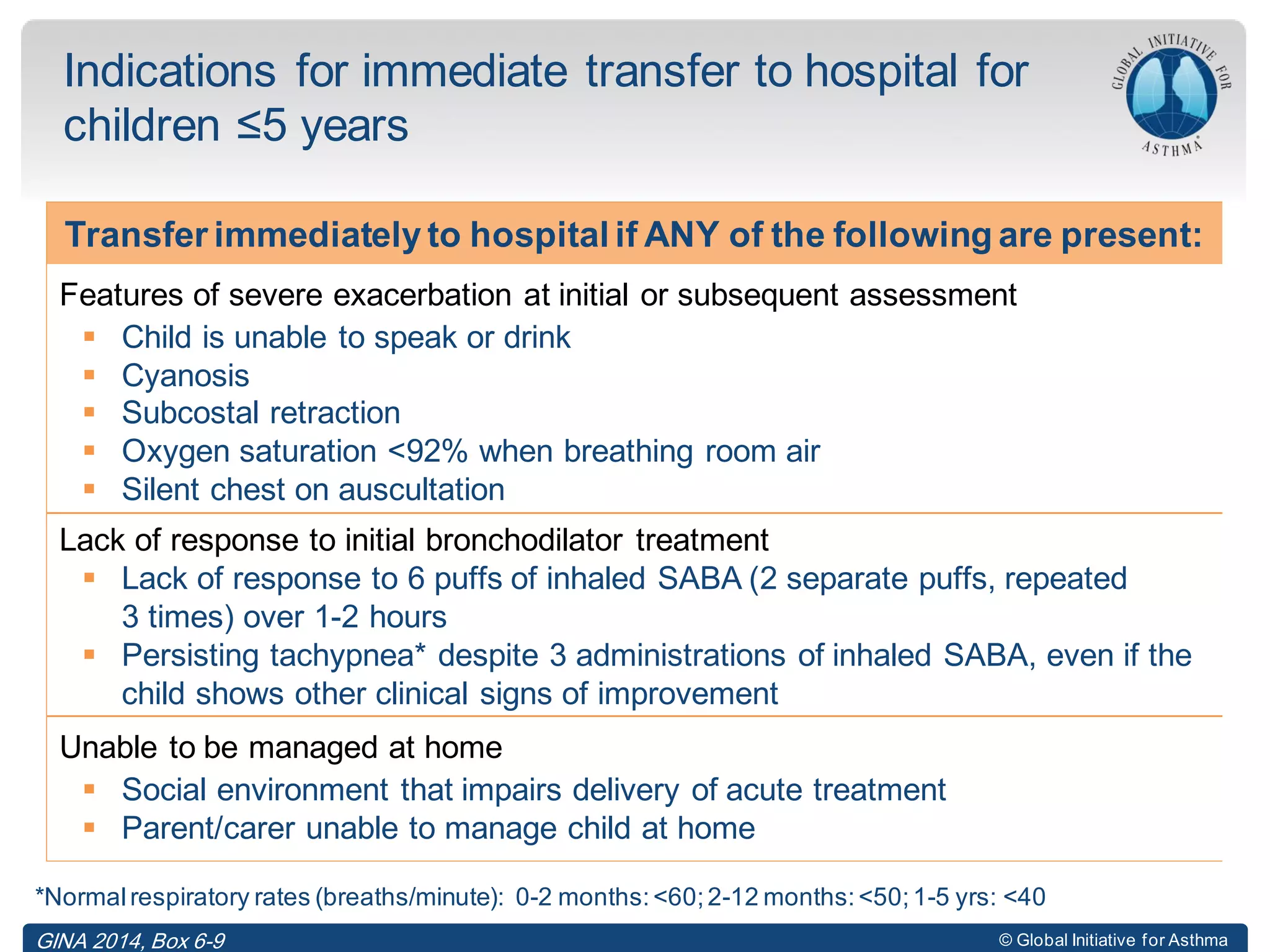 © Global Initiative for Asthma
Indications for immediate transfer to hospital for
children ≤5 years
GINA 2014, Box 6-9
*Normalrespiratory rates (breaths/minute): 0-2 months:<60;2-12 months:<50;1-5 yrs: <40
Transfer immediately to hospital if ANY of the following are present:
Features of severe exacerbation at initial or subsequent assessment
 Child is unable to speak or drink
 Cyanosis
 Subcostal retraction
 Oxygen saturation <92% when breathing room air
 Silent chest on auscultation
Lack of response to initial bronchodilator treatment
 Lack of response to 6 puffs of inhaled SABA (2 separate puffs, repeated
3 times) over 1-2 hours
 Persisting tachypnea* despite 3 administrations of inhaled SABA, even if the
child shows other clinical signs of improvement
Unable to be managed at home
 Social environment that impairs delivery of acute treatment
 Parent/carer unable to manage child at home
 