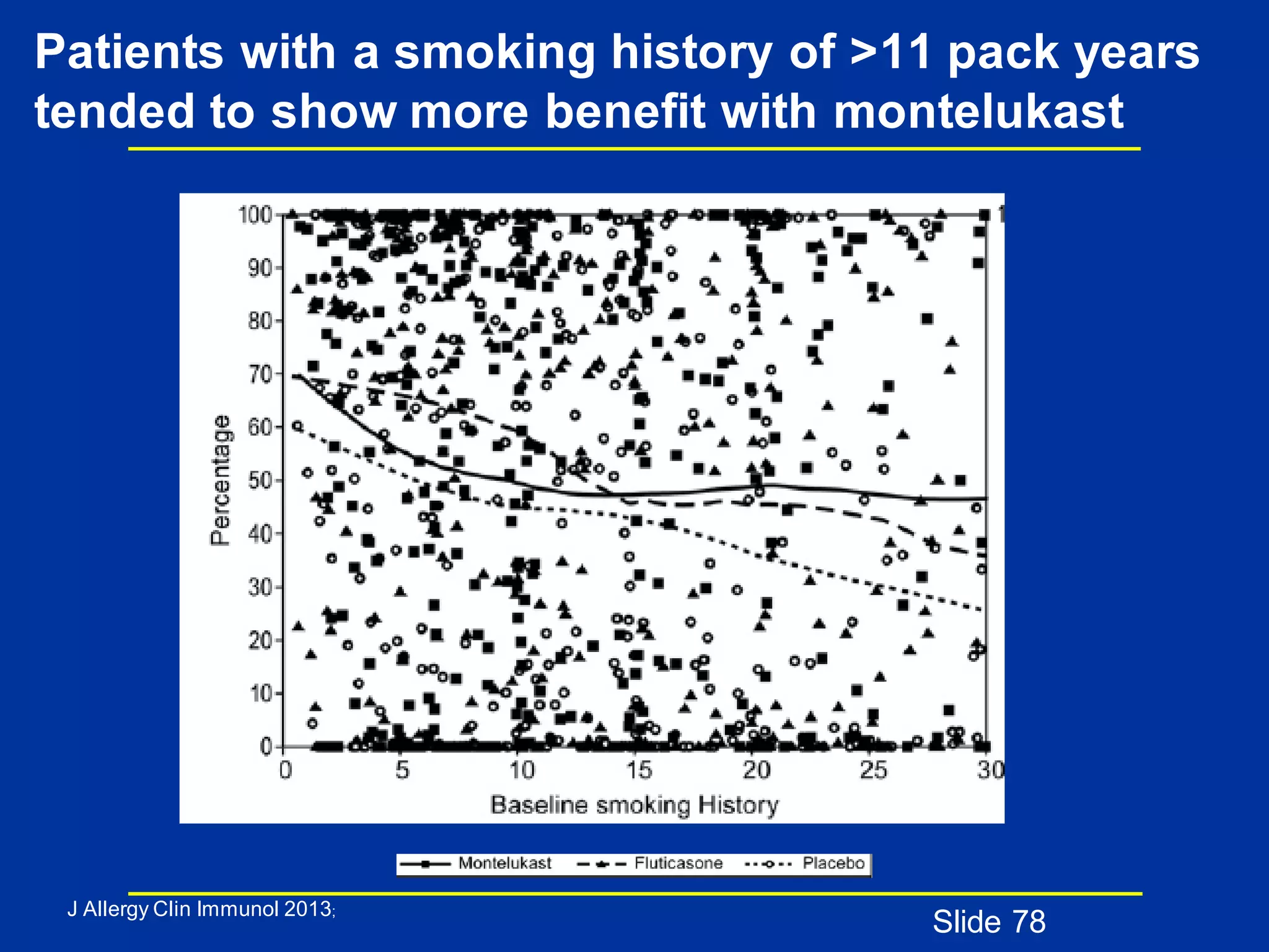 Patients with a smoking history of >11 pack years
tended to show more benefit with montelukast
Slide 78
J Allergy Clin Immunol 2013;
 