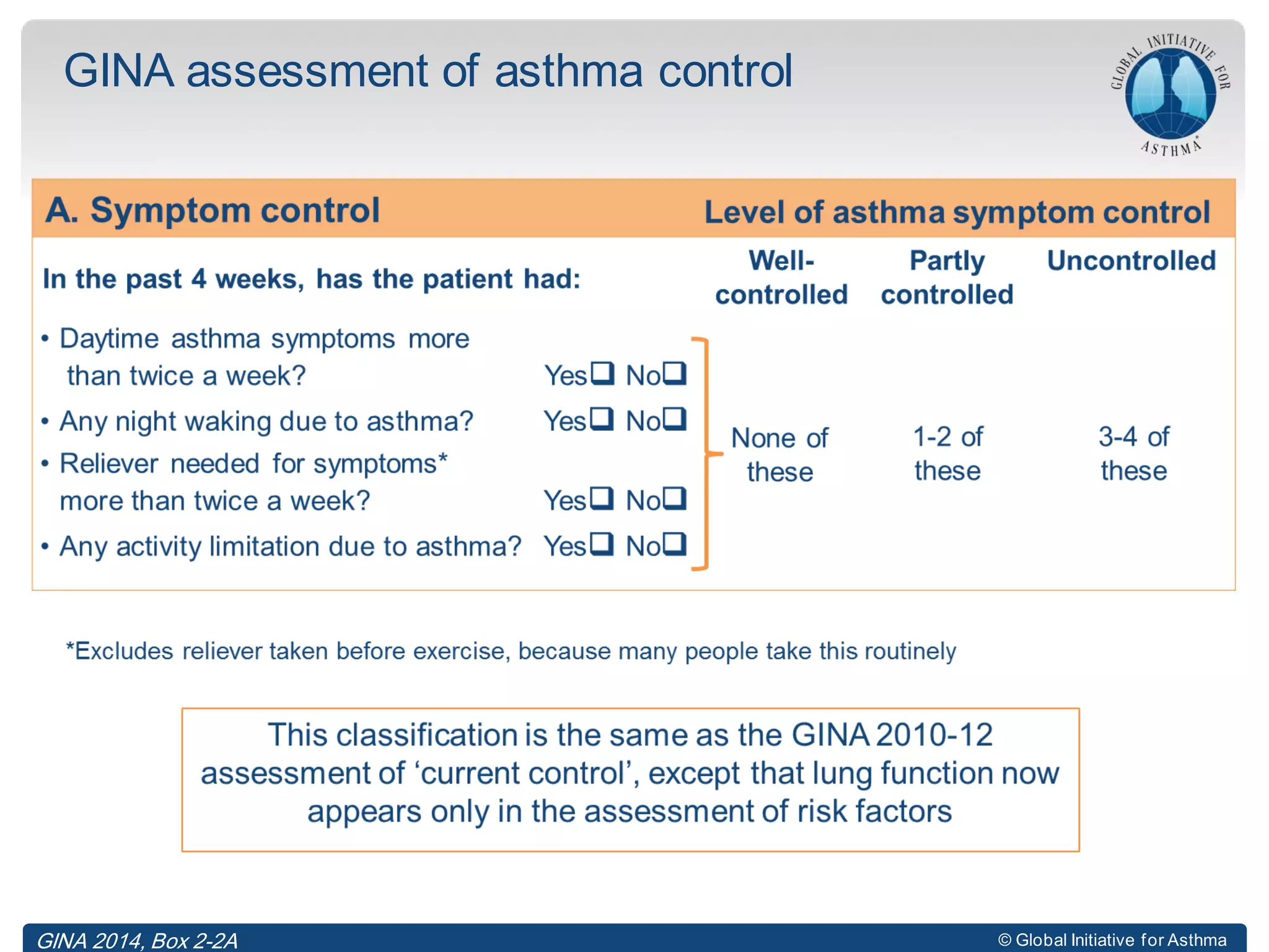 © Global Initiative for Asthma
GINA assessment of asthma control
GINA 2014, Box 2-2A
 