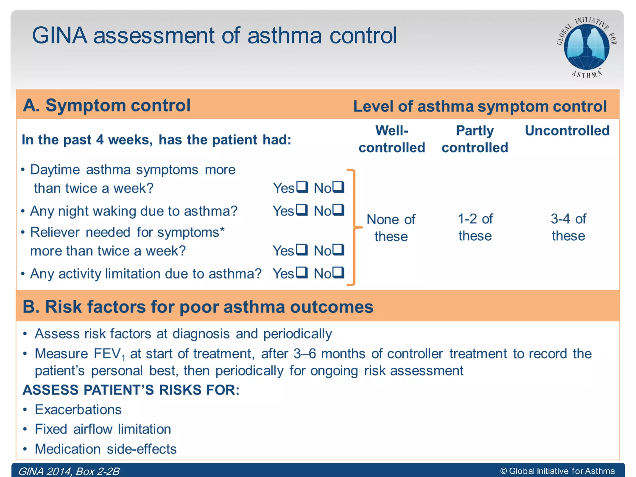 © Global Initiative for Asthma
GINA assessment of asthma control
GINA 2014, Box 2-2B
 
