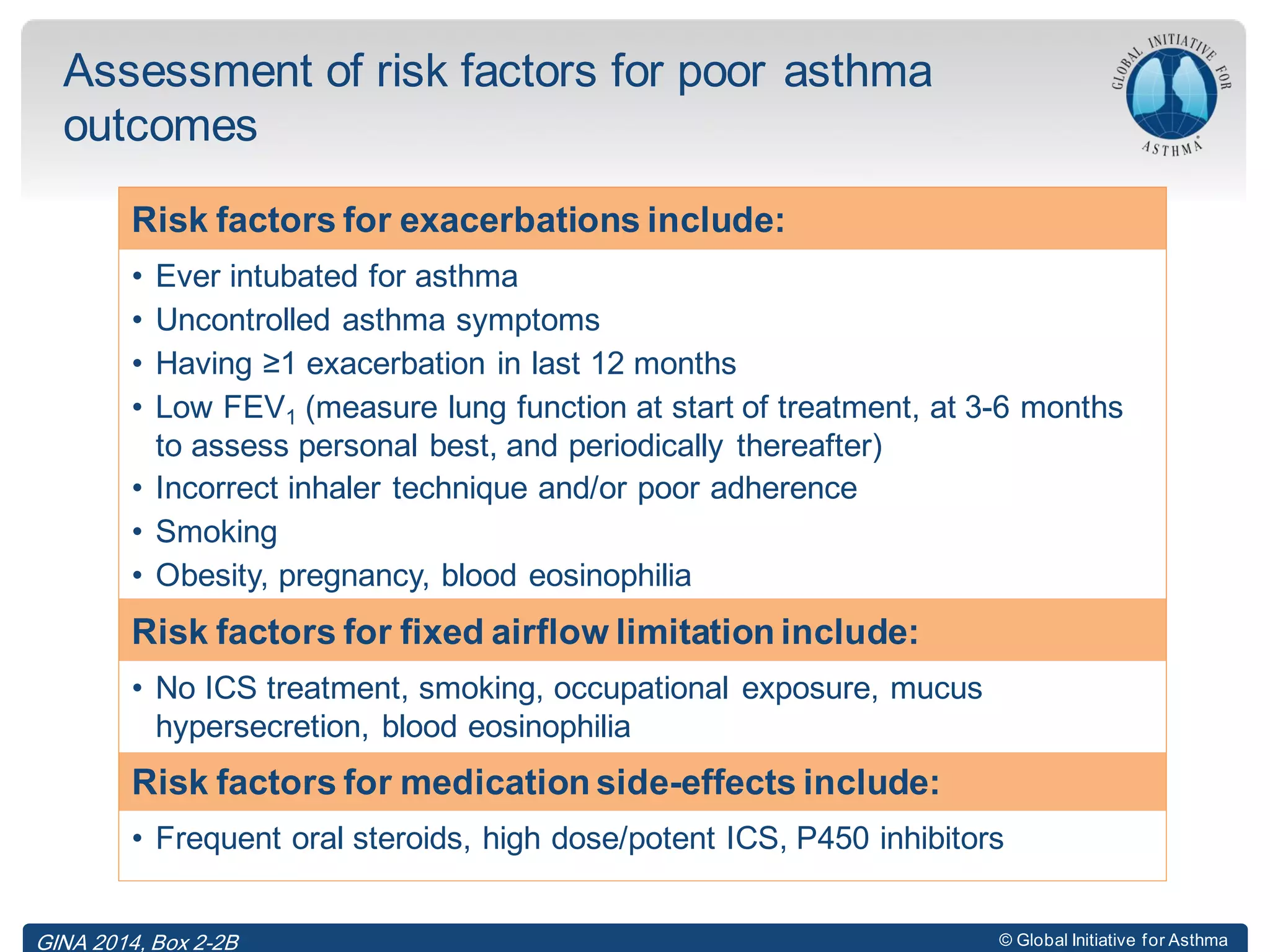 © Global Initiative for Asthma
Assessment of risk factors for poor asthma
outcomes
Risk factors for exacerbations include:
• Ever intubated for asthma
• Uncontrolled asthma symptoms
• Having ≥1 exacerbation in last 12 months
• Low FEV1 (measure lung function at start of treatment, at 3-6 months
to assess personal best, and periodically thereafter)
• Incorrect inhaler technique and/or poor adherence
• Smoking
• Obesity, pregnancy, blood eosinophilia
GINA 2014, Box 2-2B
Risk factors for exacerbations include:
• Ever intubated for asthma
• Uncontrolled asthma symptoms
• Having ≥1 exacerbation in last 12 months
• Low FEV1 (measure lung function at start of treatment, at 3-6 months
to assess personal best, and periodically thereafter)
• Incorrect inhaler technique and/or poor adherence
• Smoking
• Obesity, pregnancy, blood eosinophilia
Risk factors for fixed airflow limitation include:
• No ICS treatment, smoking, occupational exposure, mucus
hypersecretion, blood eosinophilia
Risk factors for exacerbations include:
• Ever intubated for asthma
• Uncontrolled asthma symptoms
• Having ≥1 exacerbation in last 12 months
• Low FEV1 (measure lung function at start of treatment, at 3-6 months
to assess personal best, and periodically thereafter)
• Incorrect inhaler technique and/or poor adherence
• Smoking
• Obesity, pregnancy, blood eosinophilia
Risk factors for fixed airflow limitation include:
• No ICS treatment, smoking, occupational exposure, mucus
hypersecretion, blood eosinophilia
Risk factors for medication side-effects include:
• Frequent oral steroids, high dose/potent ICS, P450 inhibitors
 