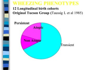 WHEEZING PHENOTYPES
12 Longitudinal birth cohorts
Original Tucson Group (Taussig L et al 1985)
Persistent
Atopic
Non Atopic
Transient
 