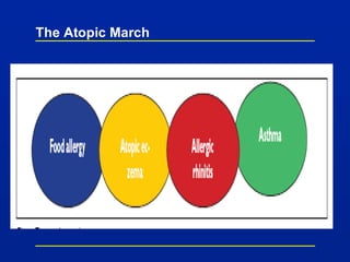 The Atopic March
 