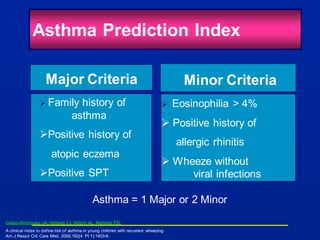 Asthma Prediction Index
Major Criteria
 Family history of
asthma
Positive history of
atopic eczema
Positive SPT
Minor Criteria
 Eosinophilia > 4%
 Positive history of
allergic rhinitis
 Wheeze without
viral infections
Asthma = 1 Major or 2 Minor
Castro-Rodriguez JA, Holberg CJ, Wright AL, Martinez FD.
A clinical index to define risk of asthma in young children with recurrent wheezing.
Am J Respir Crit Care Med. 2000;162(4 Pt 1):1403-6.
 