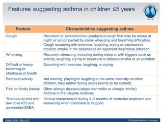 © Global Initiative for Asthma
Features suggesting asthma in children ≤5 years
Feature Characteristics suggesting asthma
Cough Recurrent or persistent non-productive cough that may be worse at
night or accompanied by some wheezing and breathing difficulties.
Cough occurring with exercise, laughing, crying or exposure to
tobacco smoke in the absence of an apparent respiratory infection
Wheezing Recurrent wheezing, including during sleep or with triggers such as
activity, laughing, crying or exposure to tobacco smoke or air pollution
Difficult or heavy
breathing or
shortness of breath
Occurring with exercise, laughing, or crying
Reduced activity Not running, playing or laughing at the same intensity as other
children; tires earlier during walks (wants to be carried)
Past or family history Other allergic disease (atopic dermatitis or allergic rhinitis)
Asthma in first-degree relatives
Therapeutic trial with
low dose ICS and
as-needed SABA
Clinical improvement during 2–3 months of controller treatment and
worsening when treatment is stopped
GINA 2014, Box 6-2
 
