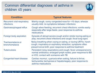 © Global Initiative for Asthma
Common differential diagnoses of asthma in
children ≤5 years
Condition Typical features
Recurrent viral respiratory
infections
Mainly cough, runny congested nose for <10 days; wheeze
usually mild; no symptoms between infections
Gastroesophageal reflux Cough when feeding; recurrent chest infections; vomits easily
especially after large feeds; poor response to asthma
medications
Foreign body aspiration Episode of abrupt severe cough and/or stridor during eating or
play; recurrent chest infections and cough; focal lung signs
Tracheomalacia or
bronchomalacia
Noisy breathing when crying or eating, or during URTIs; harsh
cough; inspiratory or expiratory retraction; symptoms often
present since birth; poor response to asthma treatment
Tuberculosis Persistent noisy respirations and cough; fever unresponsive to
normal antibiotics; enlarged lymph nodes; poor response to BD
or ICS; contact with someone with TB
Congenital heart disease Cardiac murmur; cyanosis when eating; failure to thrive;
tachycardia; tachypnea or hepatomegaly; poor response to
asthma medications
GINA 2014, Box 6-3 (1/2)
 