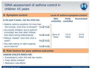 © Global Initiative for Asthma
GINA assessment of asthma control in
children ≤5 years
GINA 2014, Box 6-4 (1/2)
 