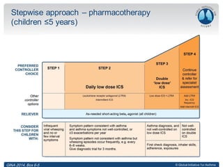 © Global Initiative for Asthma
Stepwise approach – pharmacotherapy
(children ≤5 years)
© Global Initiative for AsthmaGINA 2014, Box 6-5
 