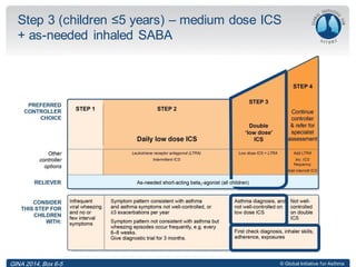 © Global Initiative for Asthma
Step 3 (children ≤5 years) – medium dose ICS
+ as-needed inhaled SABA
© Global Initiative for AsthmaGINA 2014, Box 6-5
 