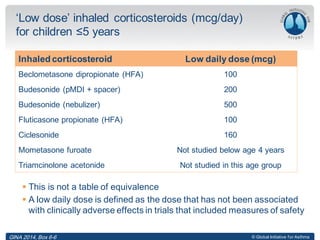 © Global Initiative for Asthma
 This is not a table of equivalence
 A low daily dose is defined as the dose that has not been associated
with clinically adverse effects in trials that included measures of safety
‘Low dose’ inhaled corticosteroids (mcg/day)
for children ≤5 years
GINA 2014,Box 6-6
Inhaled corticosteroid Low daily dose (mcg)
Beclometasone dipropionate (HFA) 100
Budesonide (pMDI + spacer) 200
Budesonide (nebulizer) 500
Fluticasone propionate (HFA) 100
Ciclesonide 160
Mometasone furoate Not studied below age 4 years
Triamcinolone acetonide Not studied in this age group
GINA 2014, Box 6-6
 