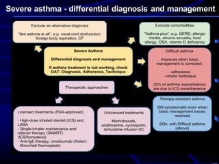 Severe asthma - differential diagnosis and management
 
