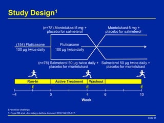 Slide 51
Study Design1
E=exercise challenge.
1. Fogel RB et al. Ann Allergy Asthma Immunol. 2010;104:511–517.
(n=78) Montelukast 5 mg +
placebo for salmeterol
Salmeterol 50 µg twice daily +
placebo for montelukast
(154) Fluticasone
100 µg twice daily
–4
Week
6 100 4
Active TreatmentRun-In Active Treatment Washout
E
Fluticasone
100 µg twice daily
(n=76) Salmeterol 50 µg twice daily +
placebo for montelukast
Montelukast 5 mg +
placebo for salmeterol
E E
Slide 51
 