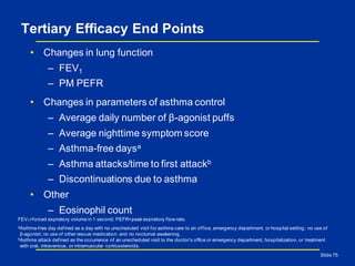 Tertiary Efficacy End Points
• Changes in lung function
– FEV1
– PM PEFR
• Changes in parameters of asthma control
– Average daily number of β-agonist puffs
– Average nighttime symptom score
– Asthma-free daysa
– Asthma attacks/time to first attackb
– Discontinuations due to asthma
• Other
– Eosinophil count
FEV1=forced expiratory volume in 1 second; PEFR=peak expiratory flow rate.
aAsthma-free day defined as a day with no unscheduled visit for asthma care to an office, emergency department, or hospital setting; no use of
β-agonist; no use of other rescue medication; and no nocturnal awakening.
bAsthma attack defined as the occurrence of an unscheduled visit to the doctor’s office or emergency department, hospitalization, or treatment
with oral, intravenous, or intramuscular corticosteroids.
Slide 75
 