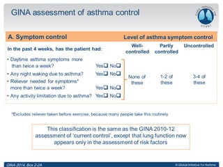 © Global Initiative for Asthma
GINA assessment of asthma control
GINA 2014, Box 2-2A
 