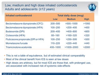 © Global Initiative for Asthma
Low, medium and high dose inhaled corticosteroids
Adults and adolescents (≥12 years)
 This is not a table of equivalence, but of estimated clinical comparability
 Most of the clinical benefit from ICS is seen at low doses
 High doses are arbitrary, but for most ICS are those that, with prolonged use,
are associated with increased risk of systemic side-effects
Inhaled corticosteroid Total daily dose (mcg)
Low Medium High
Beclometasone dipropionate (CFC) 200–500 >500–1000 >1000
Beclometasone dipropionate (HFA) 100–200 >200–400 >400
Budesonide (DPI) 200–400 >400–800 >800
Ciclesonide (HFA) 80–160 >160–320 >320
Fluticasone propionate (DPI or HFA) 100–250 >250–500 >500
Mometasone furoate 110–220 >220–440 >440
Triamcinolone acetonide 400–1000 >1000–2000 >2000
GINA 2014, Box 3-6 (1/2)
 