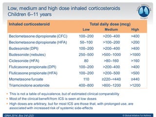 © Global Initiative for Asthma
Low, medium and high dose inhaled corticosteroids
Children 6–11 years
 This is not a table of equivalence, but of estimated clinical comparability
 Most of the clinical benefit from ICS is seen at low doses
 High doses are arbitrary, but for most ICS are those that, with prolonged use, are
associated with increased risk of systemic side-effects
Inhaled corticosteroid Total daily dose (mcg)
Low Medium High
Beclometasone dipropionate (CFC) 100–200 >200–400 >400
Beclometasone dipropionate (HFA) 50–100 >100–200 >200
Budesonide (DPI) 100–200 >200–400 >400
Budesonide (nebules) 250–500 >500–1000 >1000
Ciclesonide (HFA) 80 >80–160 >160
Fluticasone propionate (DPI) 100–200 >200–400 >400
Fluticasone propionate (HFA) 100–200 >200–500 >500
Mometasone furoate 110 ≥220–<440 ≥440
Triamcinolone acetonide 400–800 >800–1200 >1200
GINA 2014, Box 3-6 (2/2)
 
