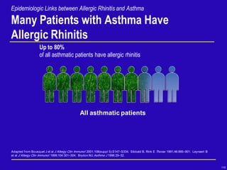 Asthma management phenotype based approach