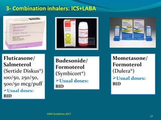 27
Budesonide/
Formoterol
(Symbicort®)
Usual doses:
BID
Fluticasone/
Salmeterol
(Sertide Diskus®)
100/50, 250/50,
500/50 mcg/puff
Usual doses:
BID
Mometasone/
Formoterol
(Dulera®)
Usual doses:
BID
3- Combination inhalers: ICS+LABA
GINA Guidelines 2017
 