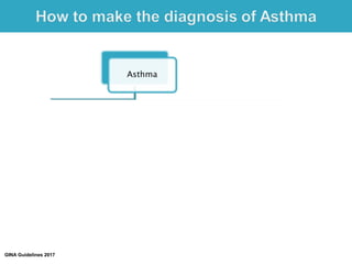 GINA Guidelines 2017
 