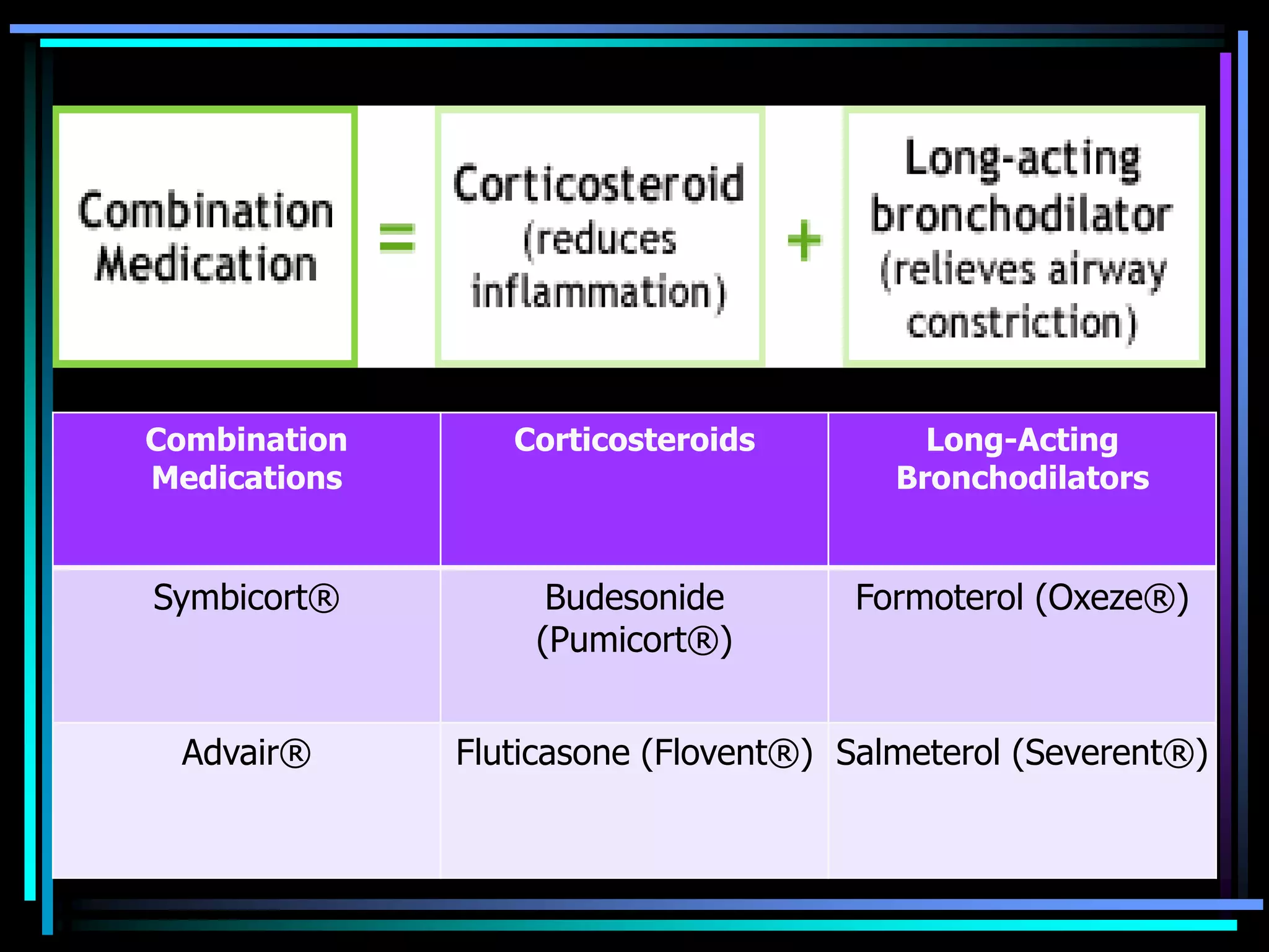 Combination
Medications
Corticosteroids Long-Acting
Bronchodilators
Symbicort® Budesonide
(Pumicort®)
Formoterol (Oxeze®)
Advair® Fluticasone (Flovent®) Salmeterol (Severent®)
 