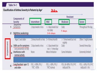 3-6 days
7 days
‫حفظ‬
1
2
3
4
5
Daytime
 