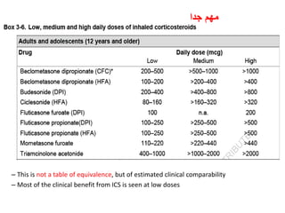 – This is not a table of equivalence, but of estimated clinical comparability
– Most of the clinical benefit from ICS is seen at low doses
‫جدا‬ ‫مهم‬
 