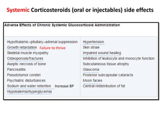 Systemic Corticosteroids (oral or injectables) side effects
Failure to thrive
Increase BP
 