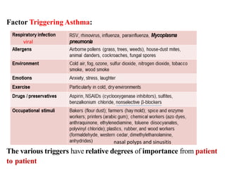Factor Triggering Asthma:
The various triggers have relative degrees of importance from patient
to patient
viral
nasal polyps and sinusitis
 