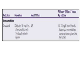 Asthma New updated.pptx