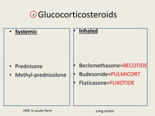 Glucocorticosteroids
• Systemic
• Prednisone
• Methyl-prednisolone
• Inhaled
• Beclomethasone=BECOTIDE
• Budesonide=PULMICORT
• Fluticasone=FLIXOTIDE
4
HHC in acute form Long action
 