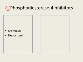 Phosphodiesterase-4inhibitors
• Cromolyn
• Nedocromil
5
 