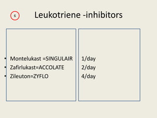 Leukotriene -inhibitors
• Montelukast =SINGULAIR
• Zafirlukast=ACCOLATE
• Zileuton=ZYFLO
1/day
2/day
4/day
6
 
