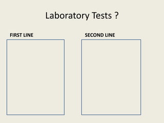Laboratory Tests ?
FIRST LINE SECOND LINE
 