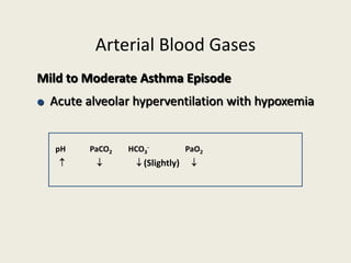 Arterial Blood Gases
Mild to Moderate Asthma Episode
 Acute alveolar hyperventilation with hypoxemia
pH PaCO2 HCO3
- PaO2
   (Slightly) 
 