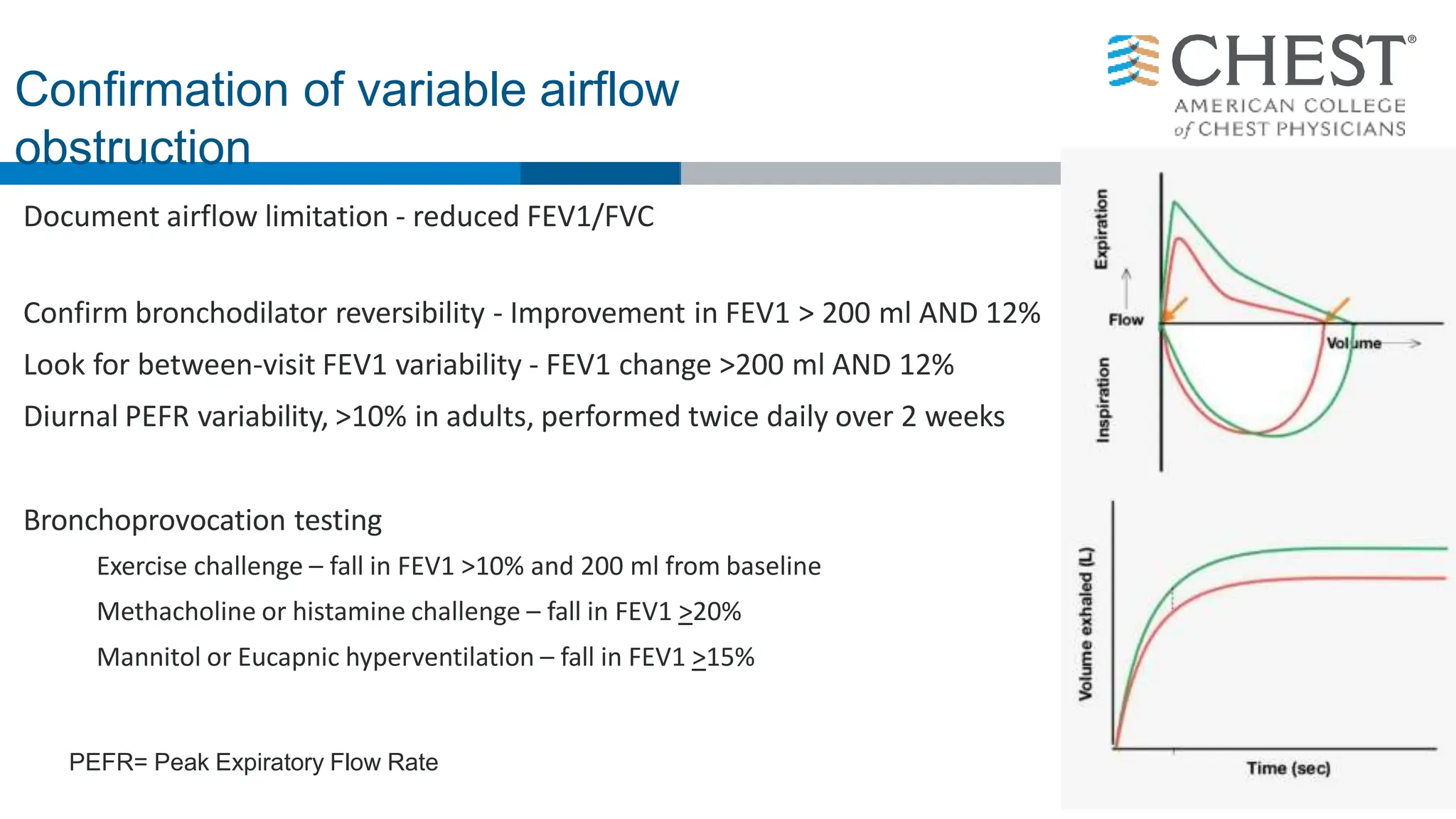 Document airflow limitation - reduced FEV1/FVC
Confirm bronchodilator reversibility - Improvement in FEV1 > 200 ml AND 12%
Look for between-visit FEV1 variability - FEV1 change >200 ml AND 12%
Diurnal PEFR variability, >10% in adults, performed twice daily over 2 weeks
Bronchoprovocation testing
Exercise challenge – fall in FEV1 >10% and 200 ml from baseline
Methacholine or histamine challenge – fall in FEV1 >20%
Mannitol or Eucapnic hyperventilation – fall in FEV1 >15%
PEFR= Peak Expiratory Flow Rate
Confirmation of variable airflow
obstruction
 