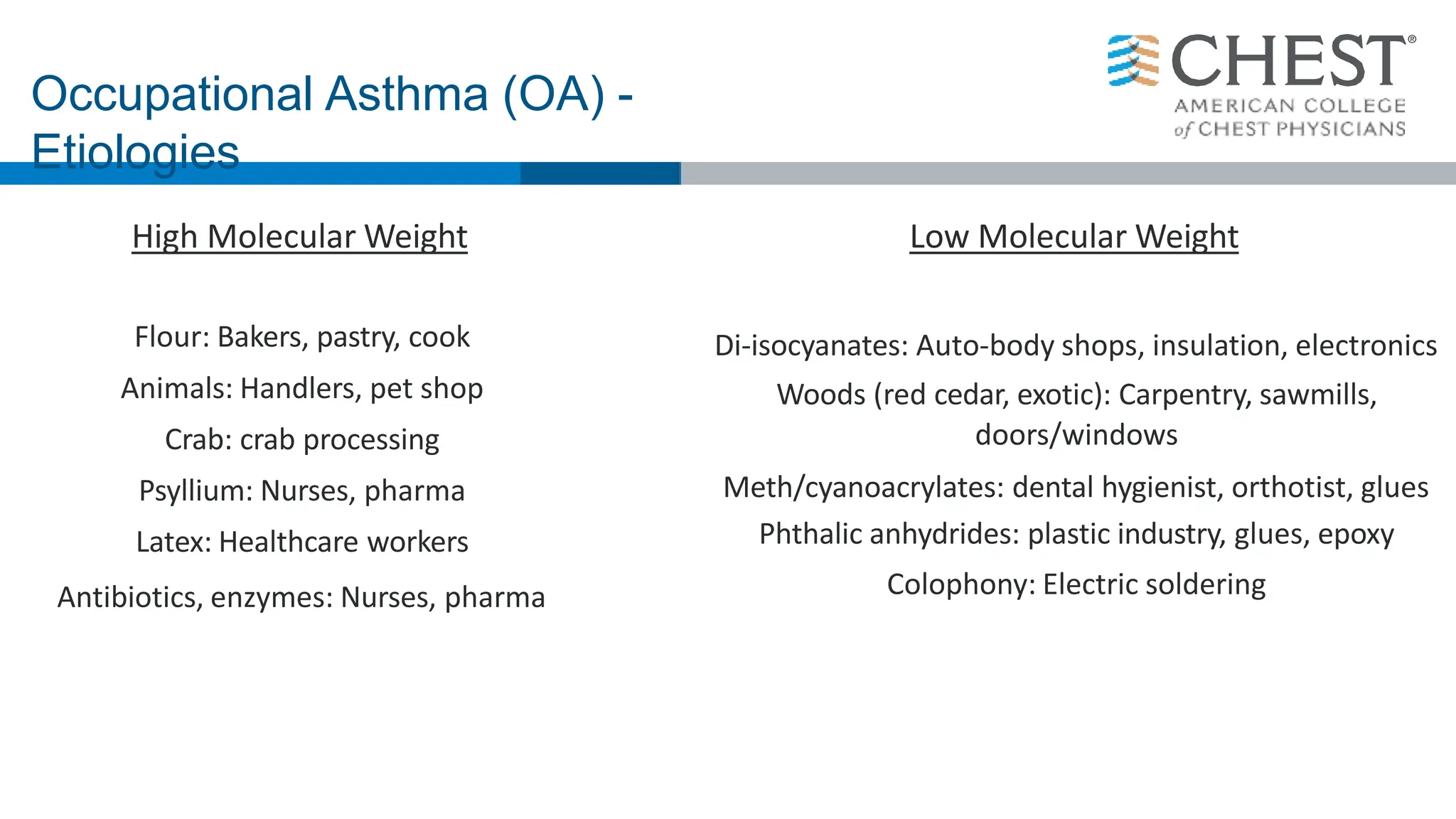 Occupational Asthma (OA) -
Etiologies
High Molecular Weight
Flour: Bakers, pastry, cook
Animals: Handlers, pet shop
Crab: crab processing
Psyllium: Nurses, pharma
Latex: Healthcare workers
Antibiotics, enzymes: Nurses, pharma
Low Molecular Weight
Di-isocyanates: Auto-body shops, insulation, electronics
Woods (red cedar, exotic): Carpentry, sawmills,
doors/windows
Meth/cyanoacrylates: dental hygienist, orthotist, glues
Phthalic anhydrides: plastic industry, glues, epoxy
Colophony: Electric soldering
 