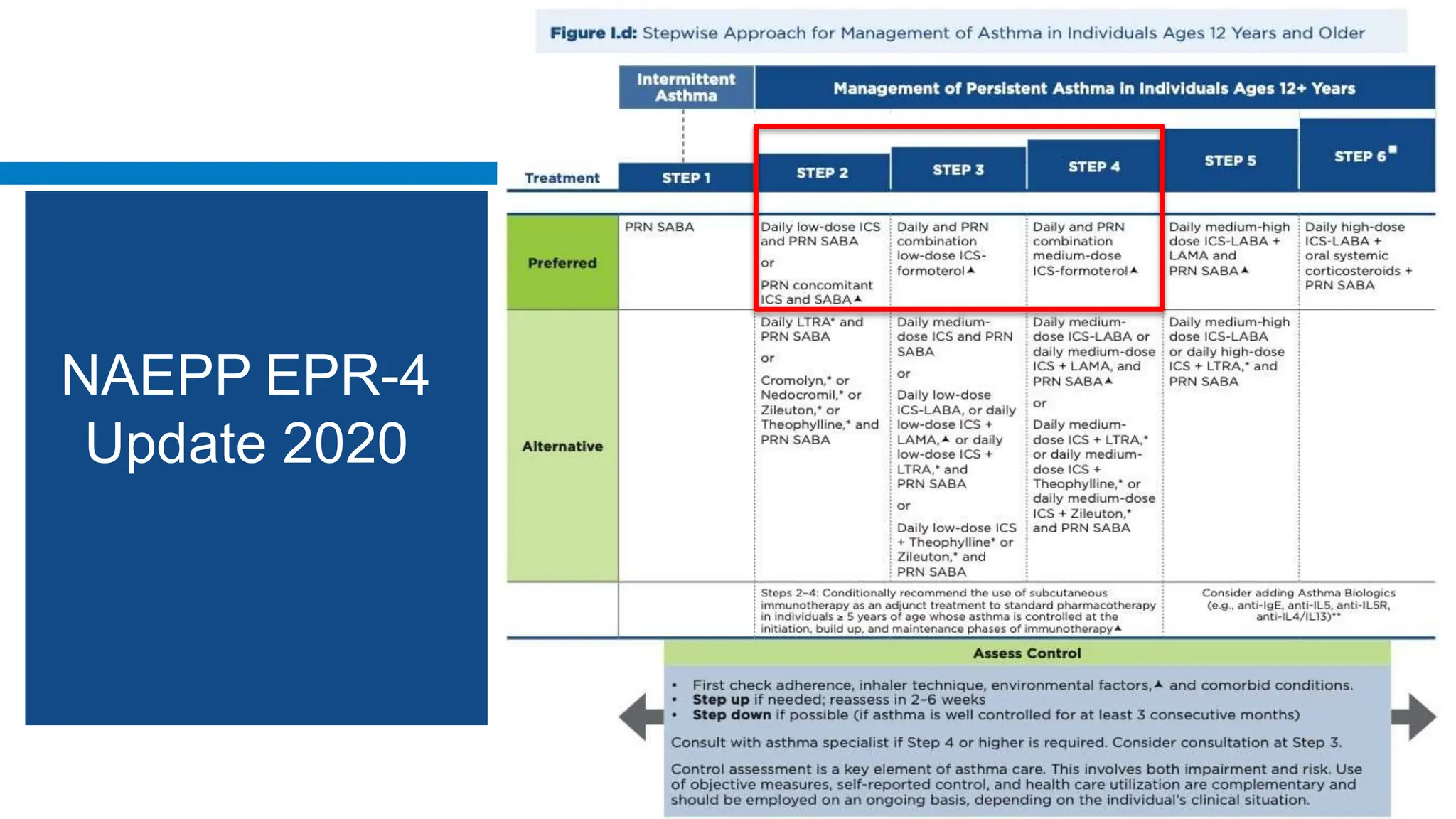 NAEPP EPR-4
Update 2020
 